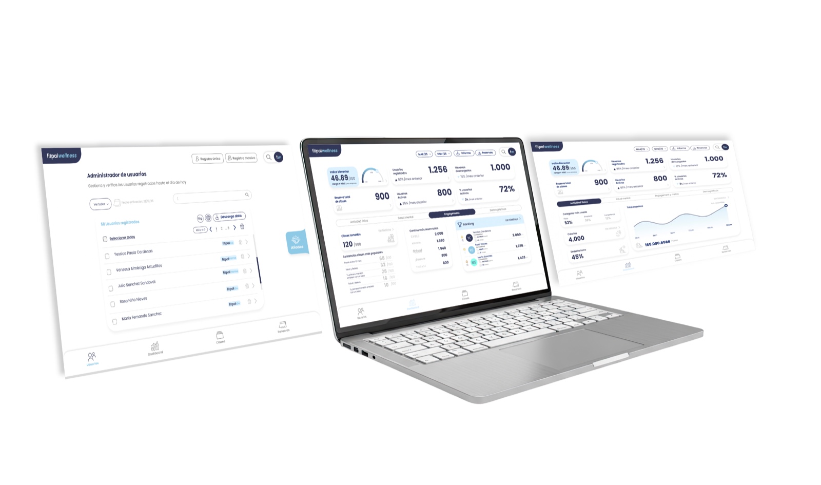 Sigue el progreso de tu equipo